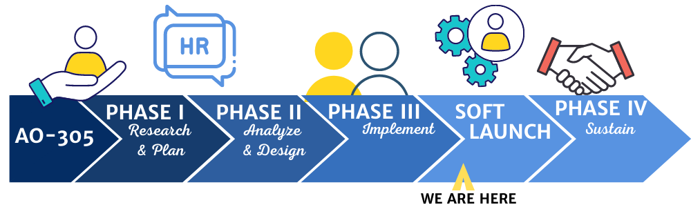 HR Progress Graphic